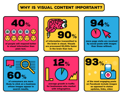 visuals in infographics and with text