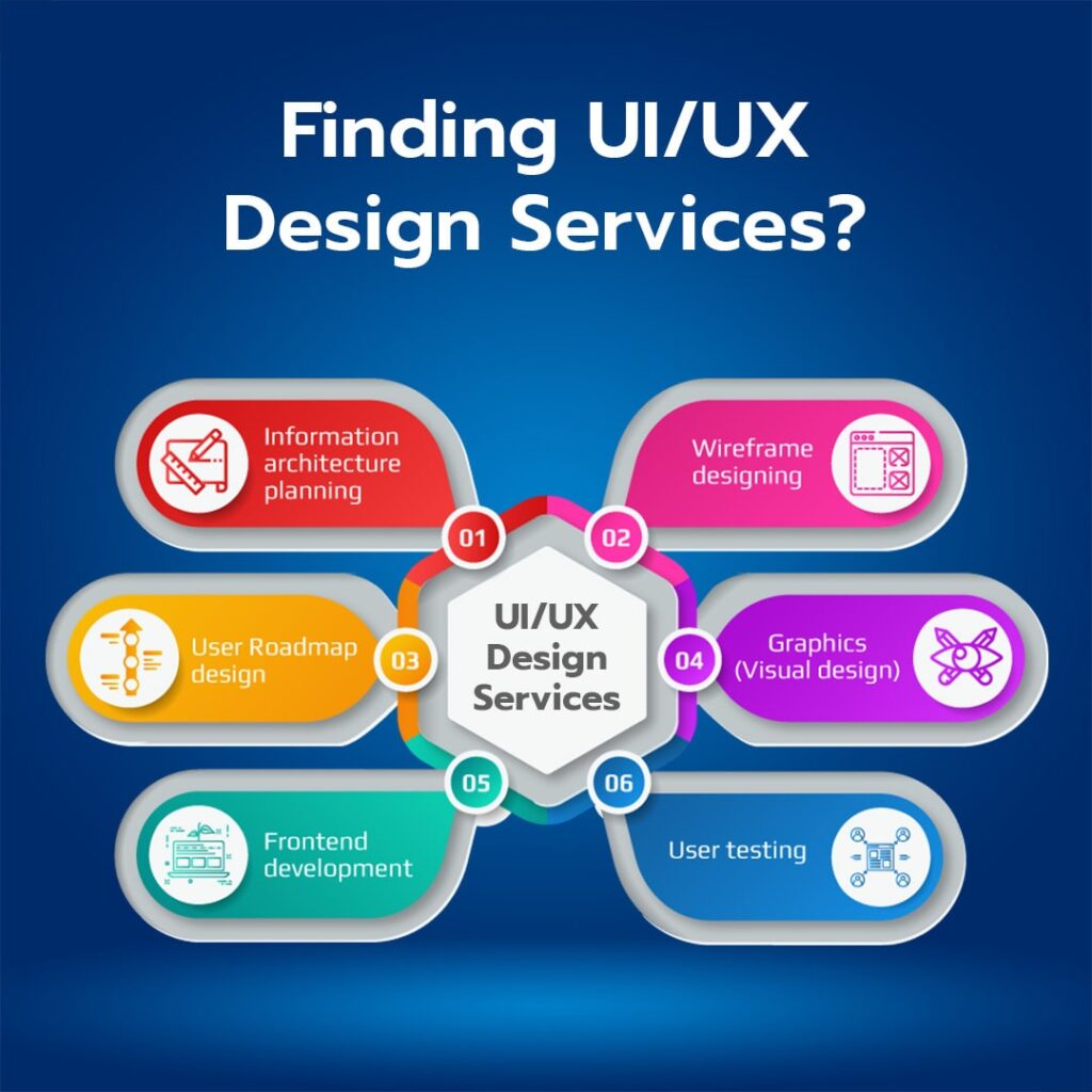 Finding UI UX Design Services min 1024x1024 1