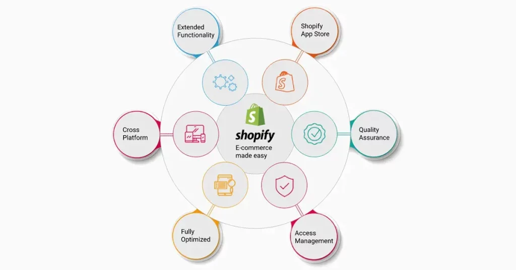 Benefits of Hiring a Professional SEO Company for Shopify 11zon 1024x536 1