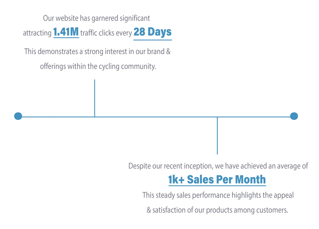 Graphs Deltra ecaytrade 1