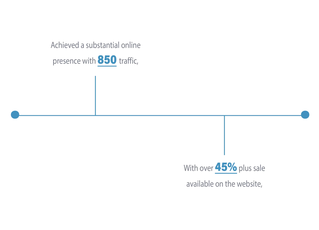 Graphs Deltra_hydrokinetics