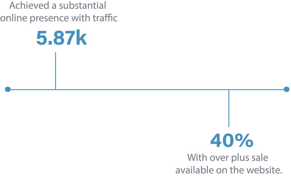 Graphs Pergoflex