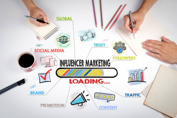 Influencer marketing works best for brands